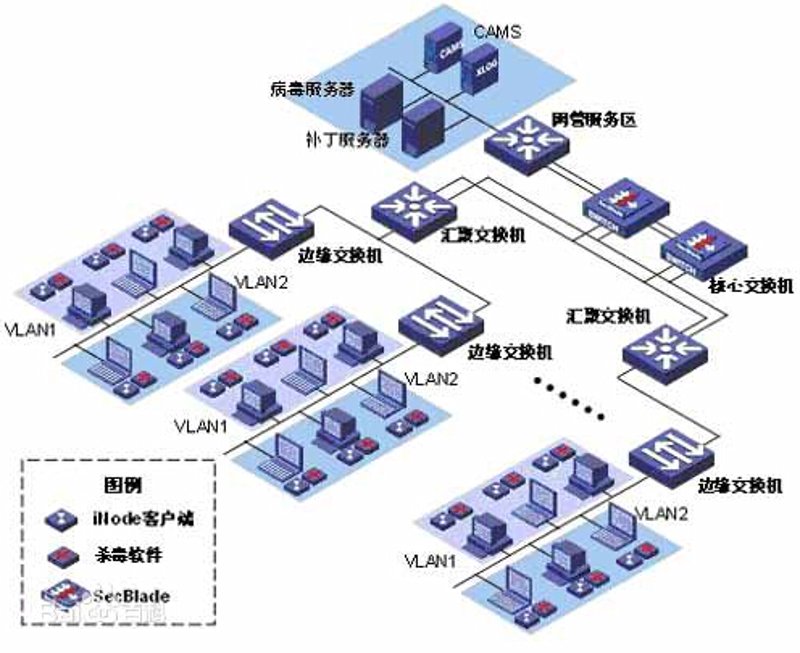系统集成选购指南:构建你理想的信息化生态
